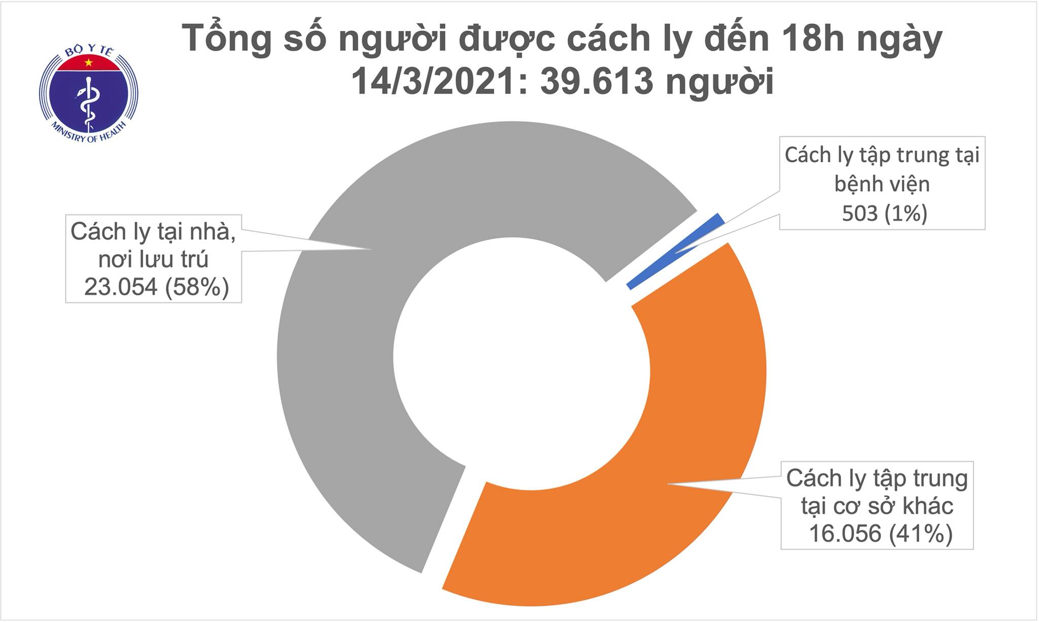 cach ly sang 15